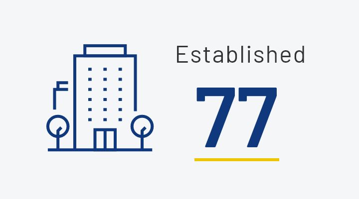 Number of years in operation since establishment