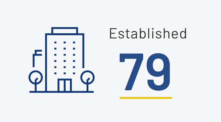 Number of years in operation since establishment