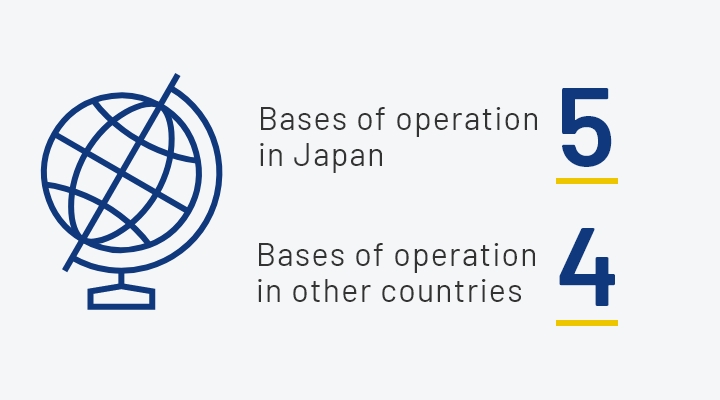 Number of bases of operation