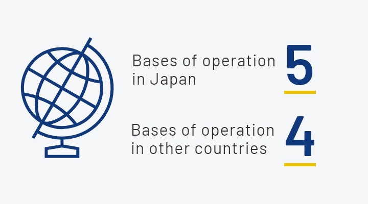 Number of bases of operation