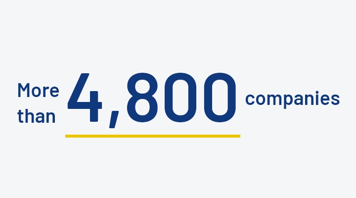 Total number of corporate business partners