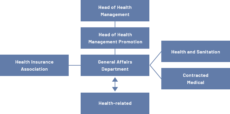 Health Management System