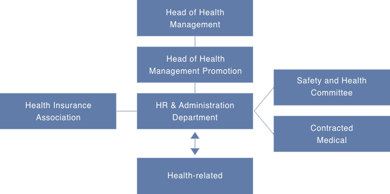 Health Management System