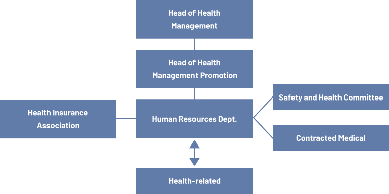 Health Management System
