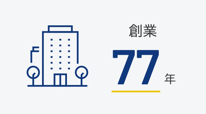 創業年数の図