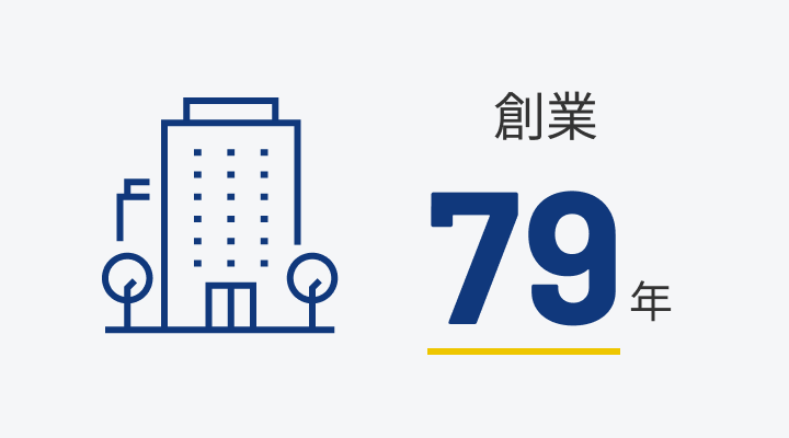 創業年数の図