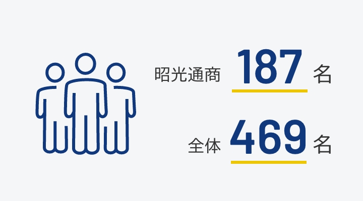 従業員数の図