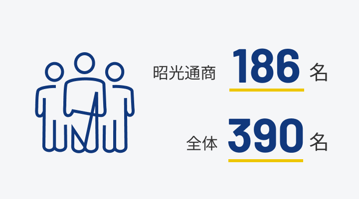 従業員数の図