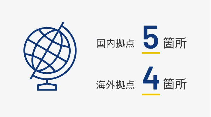 国内外拠点の図