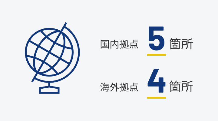 国内外拠点の図