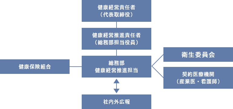 体制図