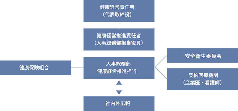 体制図