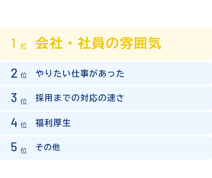 画像:入社の決め手