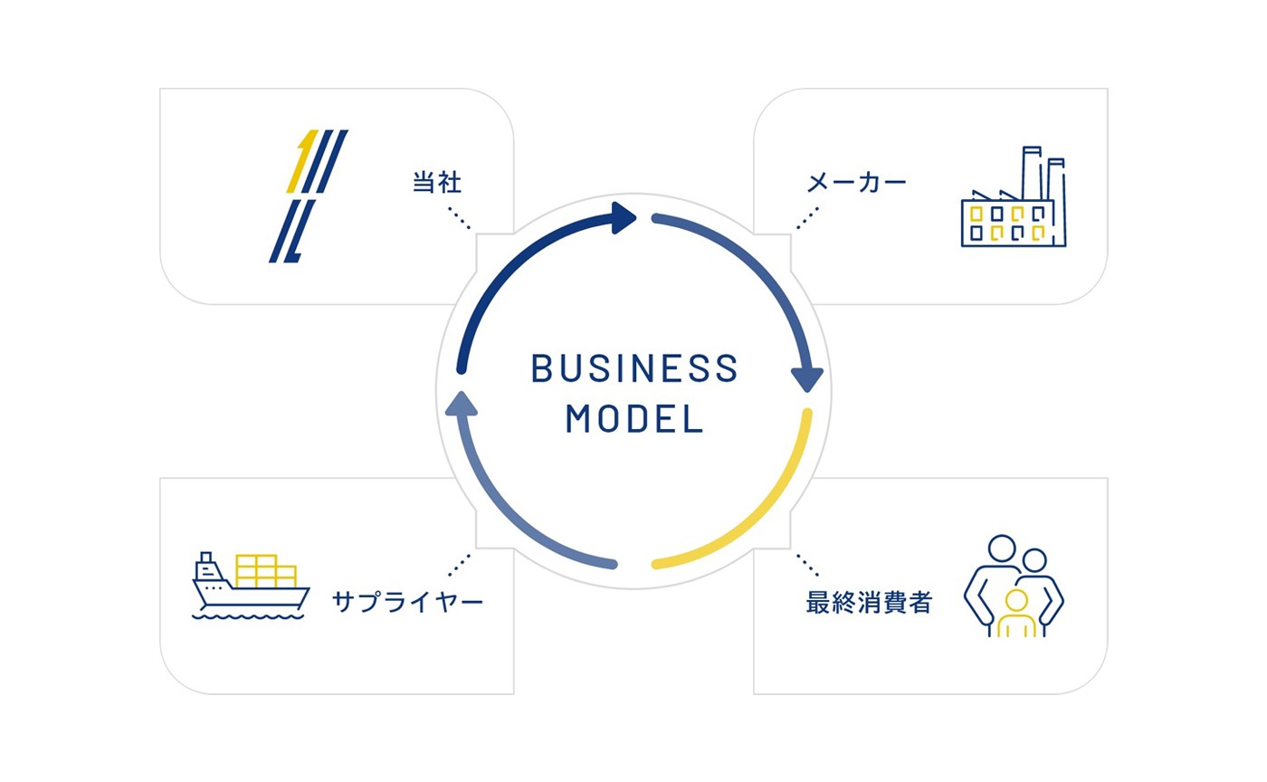 事業紹介の画像